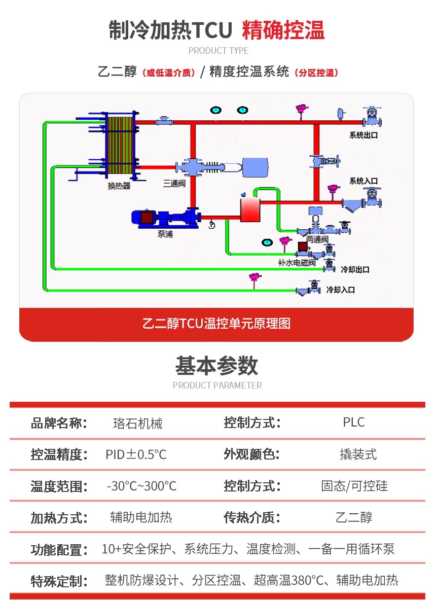 乙二醇TCU控温单元参数