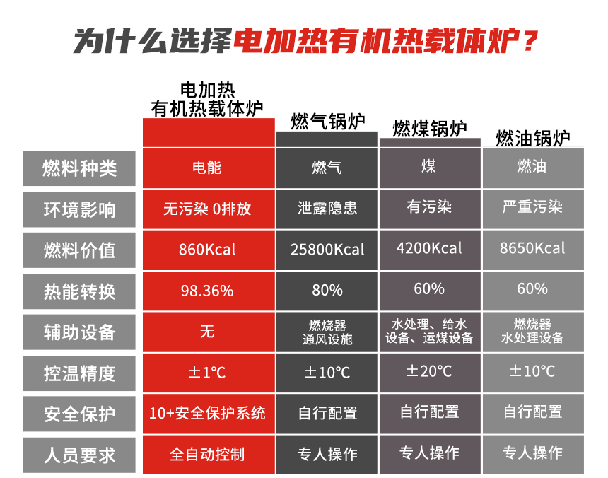 防爆有机热载体炉优势